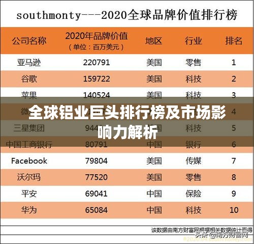 全球铝业巨头排行榜及市场影响力解析