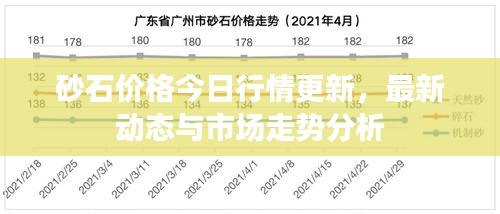 砂石价格今日行情更新，最新动态与市场走势分析