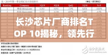 长沙芯片厂商排名TOP 10揭秘，领先行业的十大芯片企业榜单