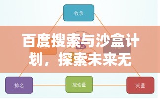 百度搜索与沙盒计划，探索未来无限潜能