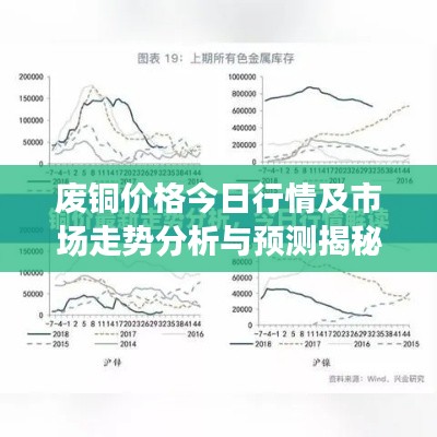 废铜价格今日行情及市场走势分析与预测揭秘！