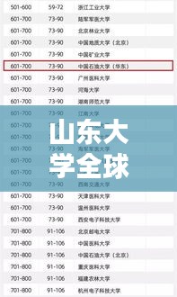 山东大学全球排名及学术影响力瞩目非凡