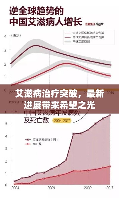 艾滋病治疗突破，最新进展带来希望之光