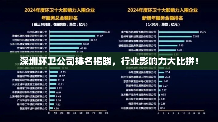 深圳环卫公司排名揭晓，行业影响力大比拼！