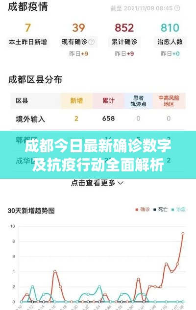 成都今日最新确诊数字及抗疫行动全面解析