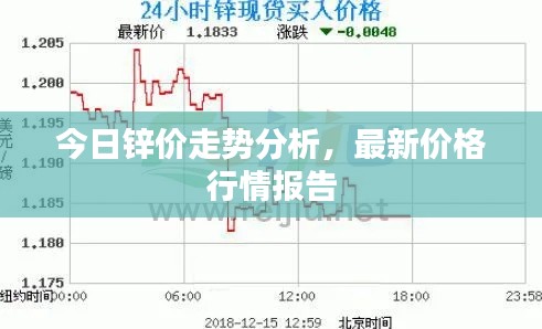 今日锌价走势分析，最新价格行情报告