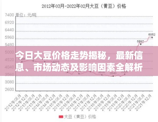 今日大豆价格走势揭秘，最新信息、市场动态及影响因素全解析