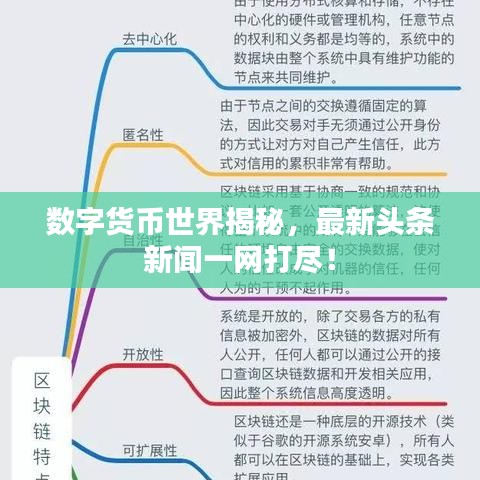 数字货币世界揭秘，最新头条新闻一网打尽！