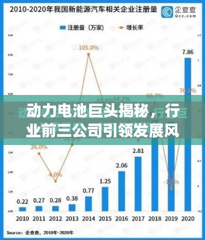 动力电池巨头揭秘，行业前三公司引领发展风潮！