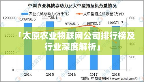 「太原农业物联网公司排行榜及行业深度解析」