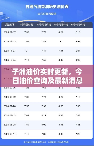 子洲油价实时更新，今日油价查询及最新消息汇总