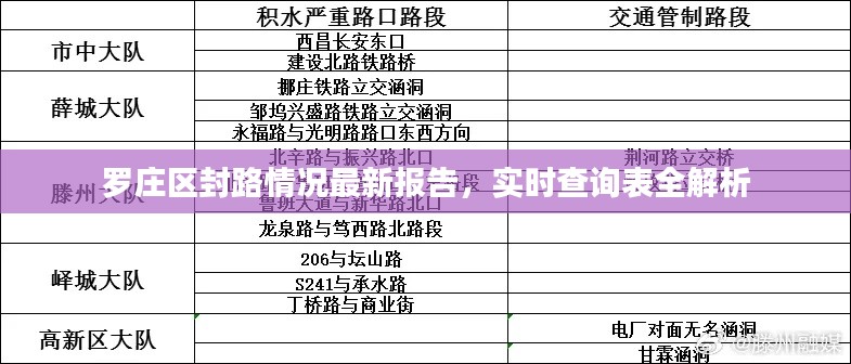 罗庄区封路情况最新报告，实时查询表全解析