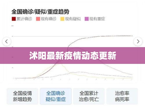 沭阳最新疫情动态更新