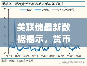 美联储最新数据揭示，货币政策新动向观察报告