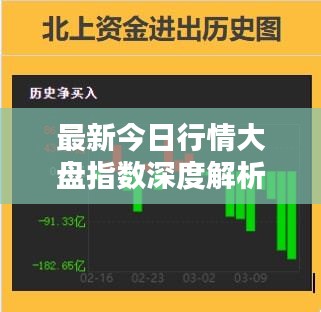 最新今日行情大盘指数深度解析