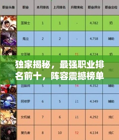 独家揭秘，最强职业排名前十，阵容震撼榜单！