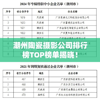 潮州陶瓷摄影公司排行榜TOP榜单揭晓！