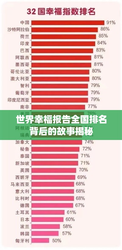 世界幸福报告全国排名背后的故事揭秘