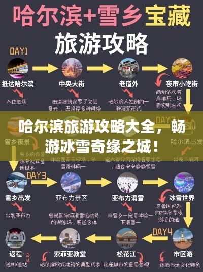哈尔滨旅游攻略大全，畅游冰雪奇缘之城！