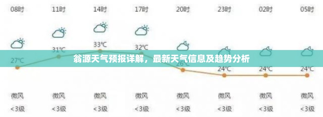 翁源天气预报详解，最新天气信息及趋势分析
