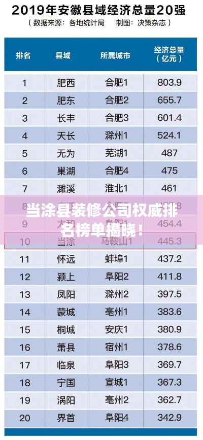 当涂县装修公司权威排名榜单揭晓！
