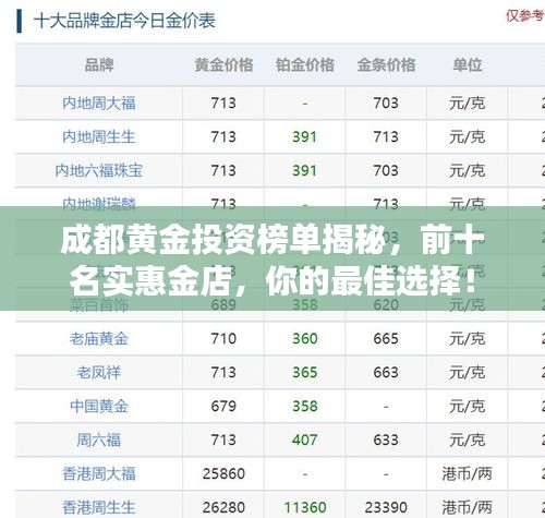 成都黄金投资榜单揭秘，前十名实惠金店，你的最佳选择！