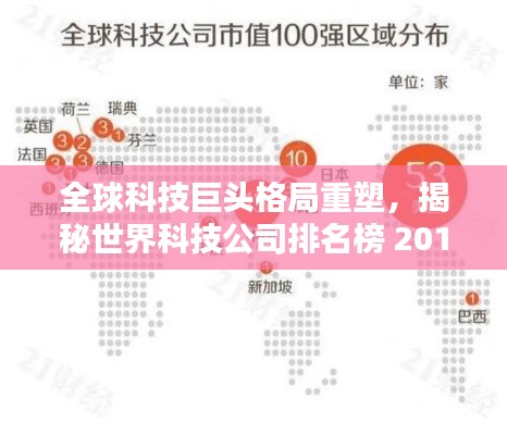 全球科技巨头格局重塑，揭秘世界科技公司排名榜 2016版