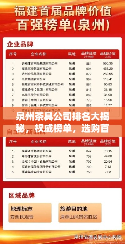 泉州茶具公司排名大揭秘，权威榜单，选购首选！