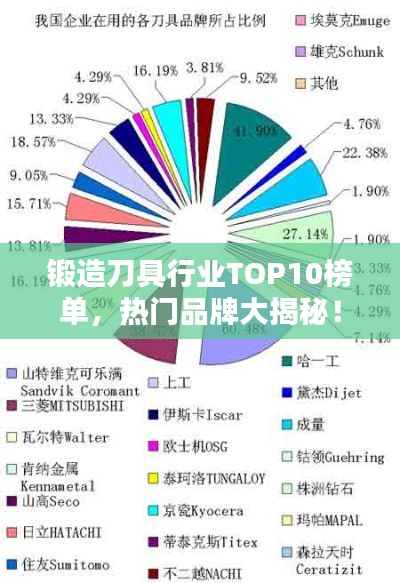 锻造刀具行业TOP10榜单，热门品牌大揭秘！