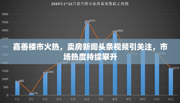嘉善楼市火热，卖房新闻头条视频引关注，市场热度持续攀升