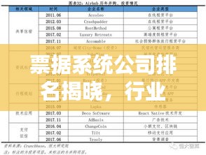 票据系统公司排名揭晓，行业影响力深度解析！