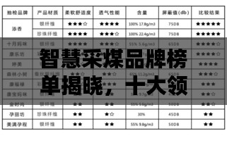 智慧采煤品牌榜单揭晓，十大领先品牌榜单排名！