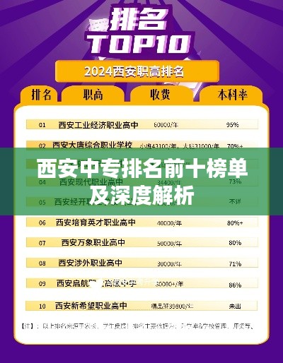 西安中专排名前十榜单及深度解析