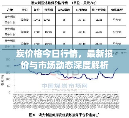 炭价格今日行情，最新报价与市场动态深度解析