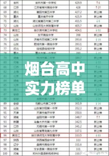 烟台高中实力榜单揭秘，前十名学校排名及优势概览