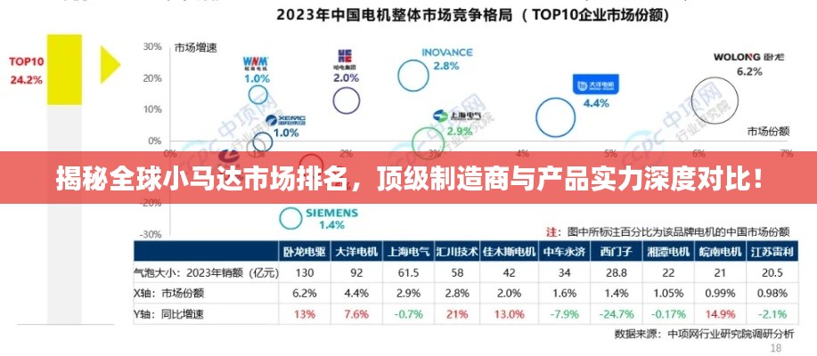 揭秘全球小马达市场排名，顶级制造商与产品实力深度对比！
