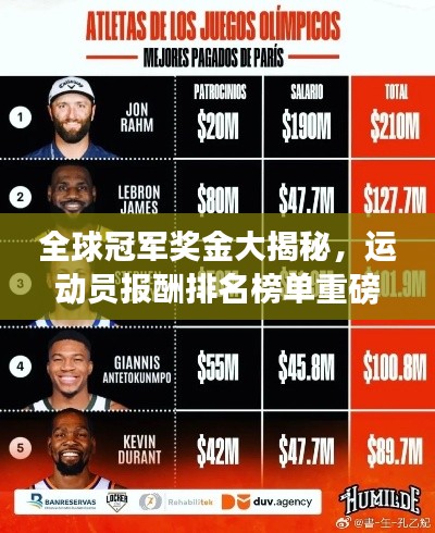 全球冠军奖金大揭秘，运动员报酬排名榜单重磅出炉！