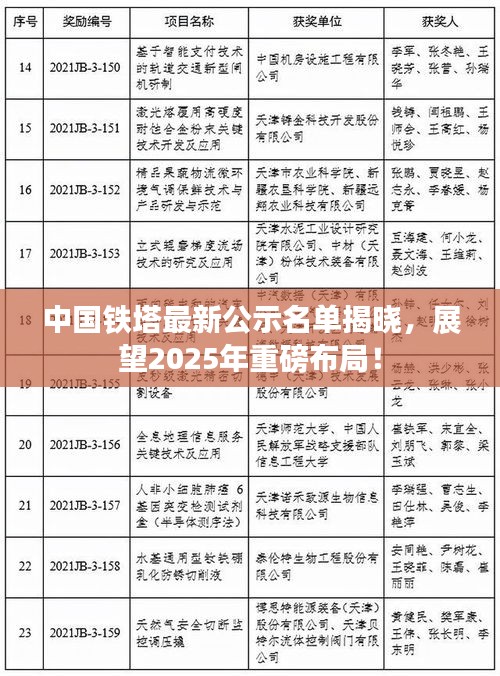 中国铁塔最新公示名单揭晓，展望2025年重磅布局！