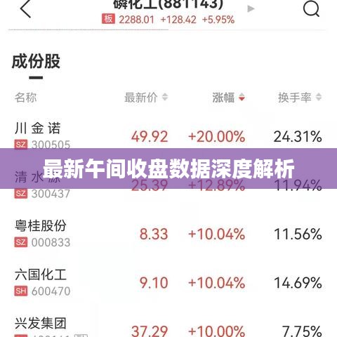 最新午间收盘数据深度解析