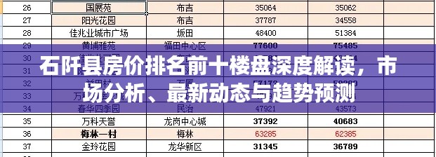 石阡县房价排名前十楼盘深度解读，市场分析、最新动态与趋势预测
