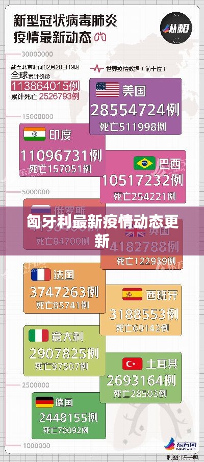 匈牙利最新疫情动态更新