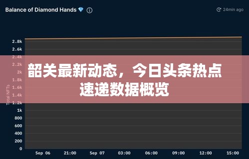 韶关最新动态，今日头条热点速递数据概览