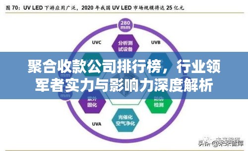 聚合收款公司排行榜，行业领军者实力与影响力深度解析