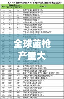 全球蓝枪产量大揭秘，排名榜单重磅出炉！