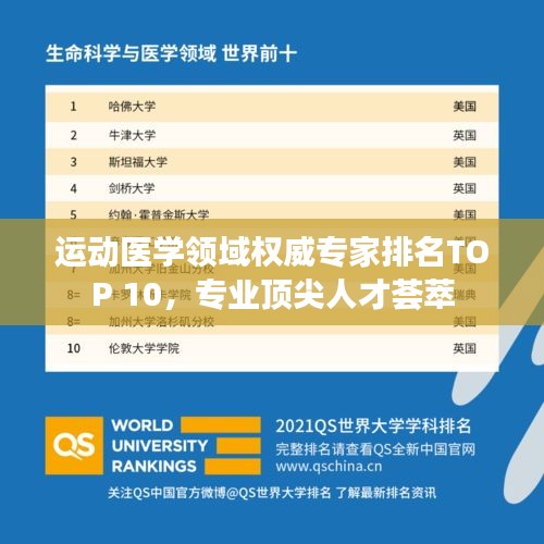 运动医学领域权威专家排名TOP 10，专业顶尖人才荟萃