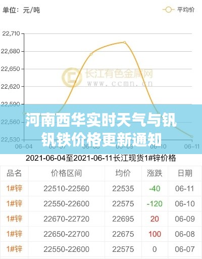 漫天飞舞