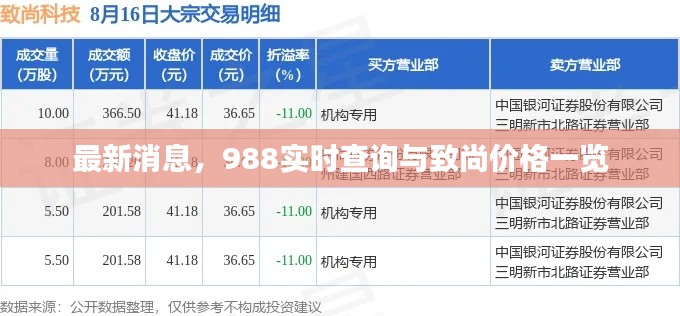 展翅高飞