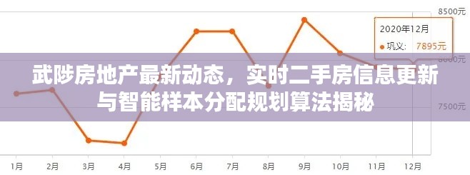 阳春白雪