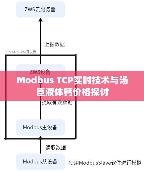 鞭驽策蹇