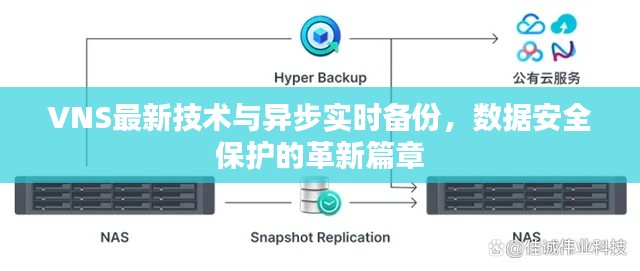 VNS最新技术与异步实时备份，数据安全保护的革新篇章